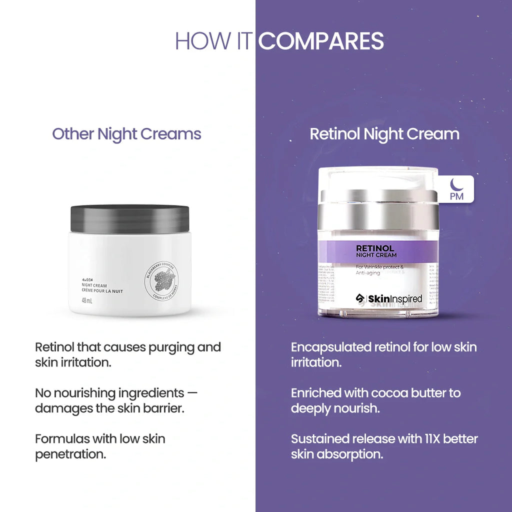 0.1% Retinol Night Cream (50g) | For Anti-Aging & Wrinkle Protection