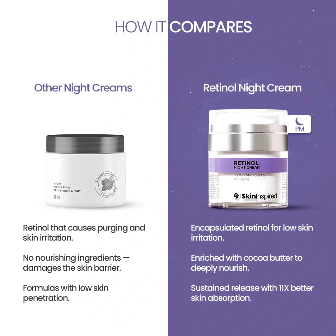 0.1% Retinol Night Cream (50g) | For Anti-Aging & Wrinkle Protection